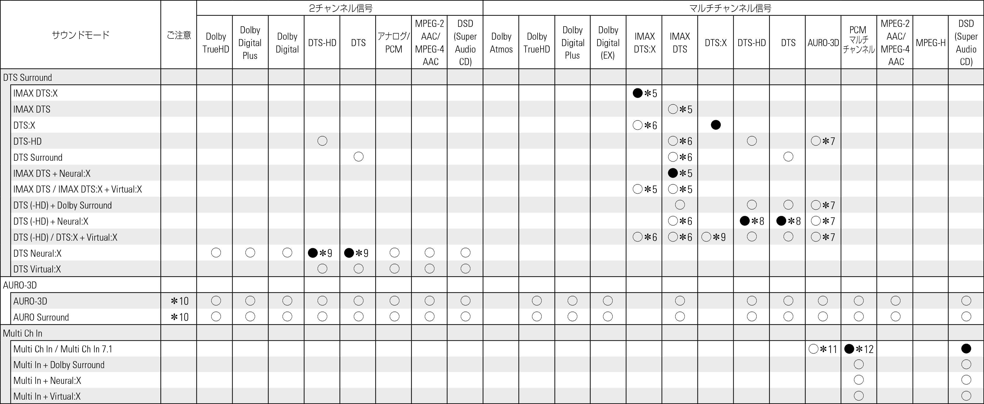 Tsignal & Csound2 AV30F